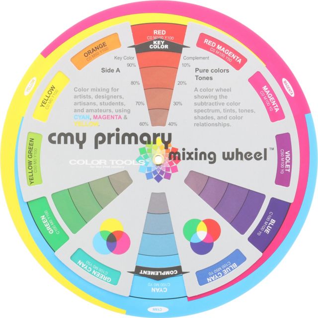 CMY PRIMARY COLOR MIXING WHEEL 7 3/4