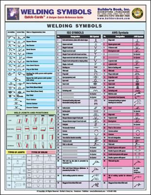 Welding Symbols Laminated Quick Card